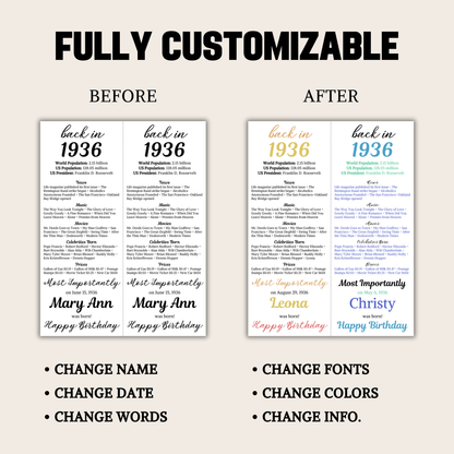 1936 Birthday Table Card | Editable 90th Birthday Place Card
