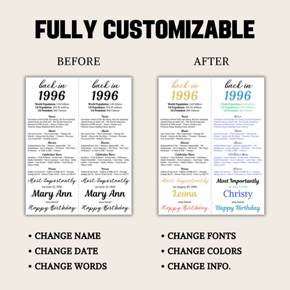 1996 Birthday Table Card | Editable 30th Birthday Place Card