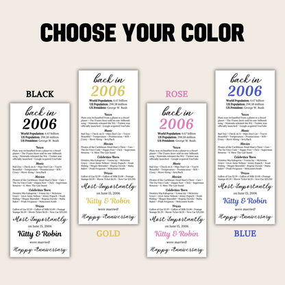 2006 Anniversary Table Cards | Editable 20th Anniversary Place Cards