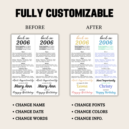 2006 Birthday Table Card | Editable 20th Birthday Place Card