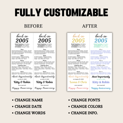 20th Anniversary Table Cards | Editable 20th Anniversary Place Cards