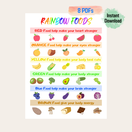 Kids Food Educational Poster 1