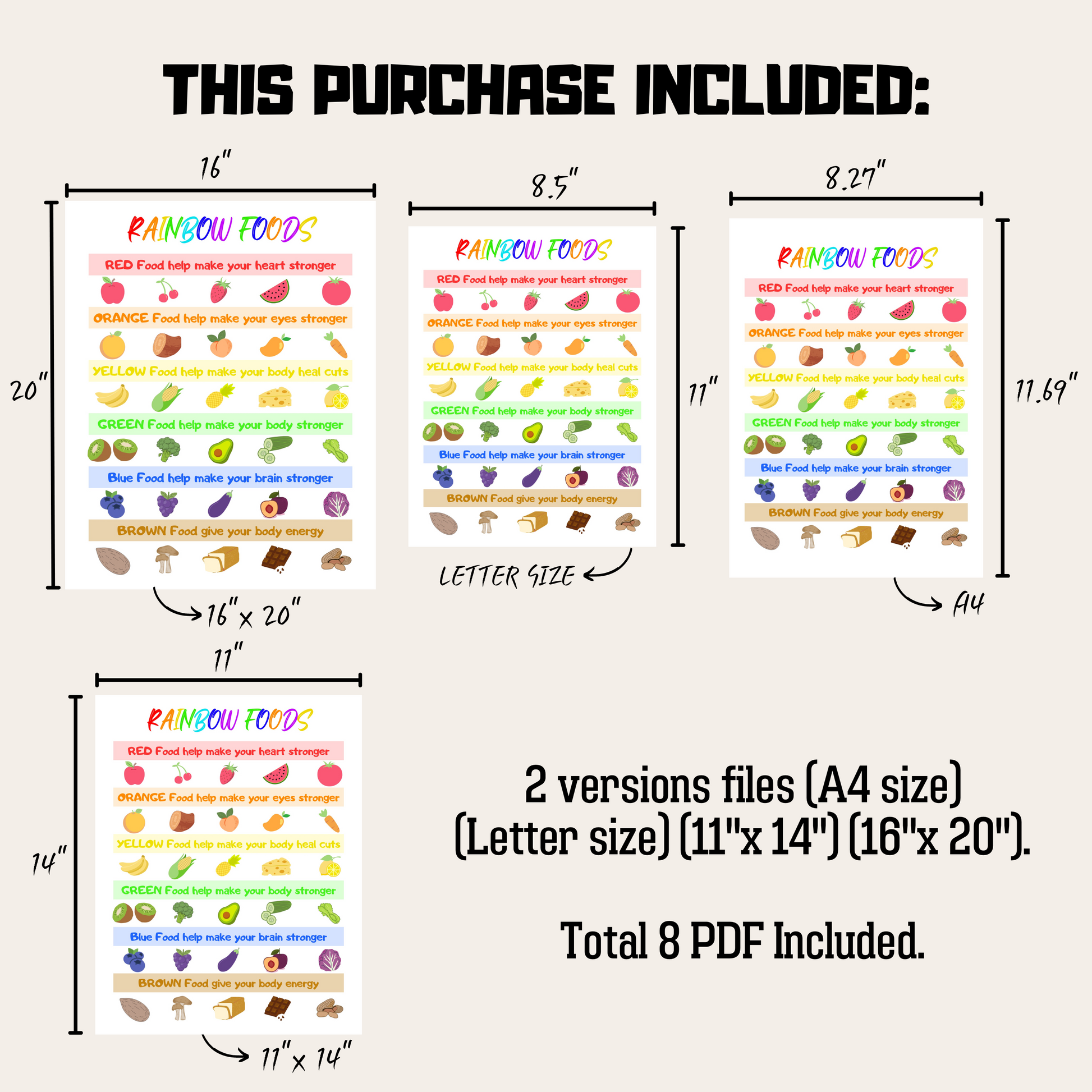 Kids Food Educational Poster 1: Product Information Details And Print Out Size Demo