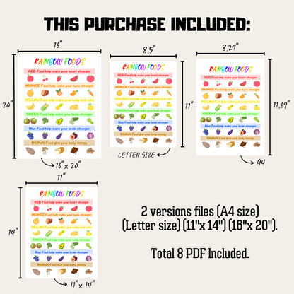 Kids Food Educational Poster 1: Product Information Details And Print Out Size Demo