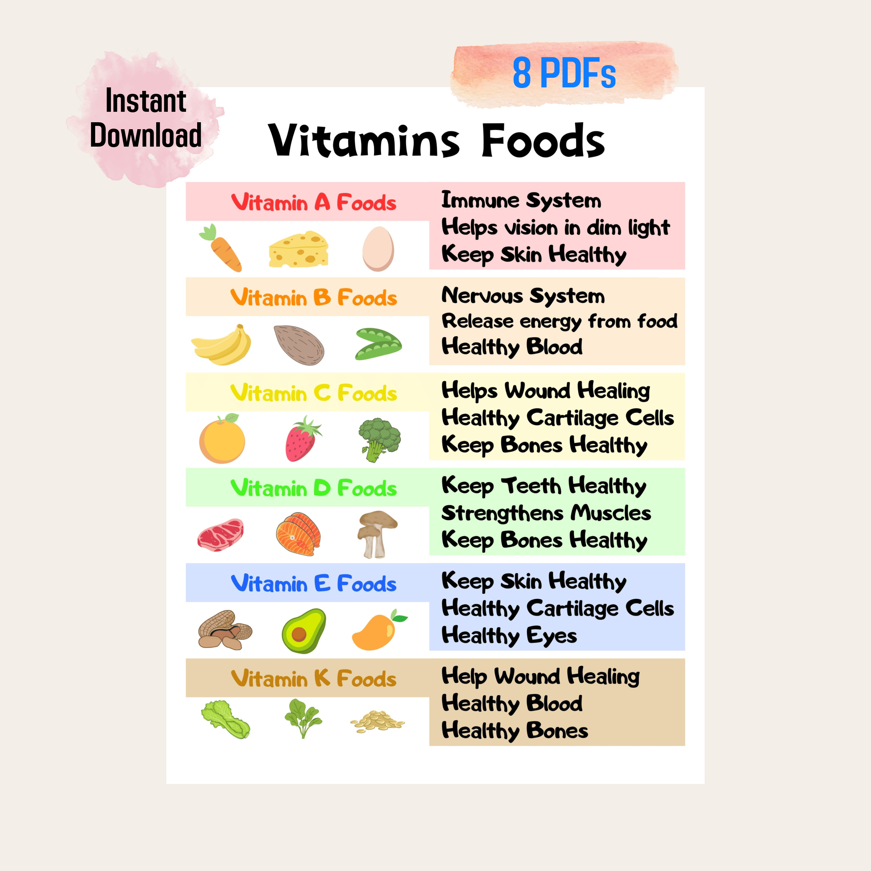 Vitamins And Minerals Chart Vitamin Nahrungsquellen Bunte Radkarte