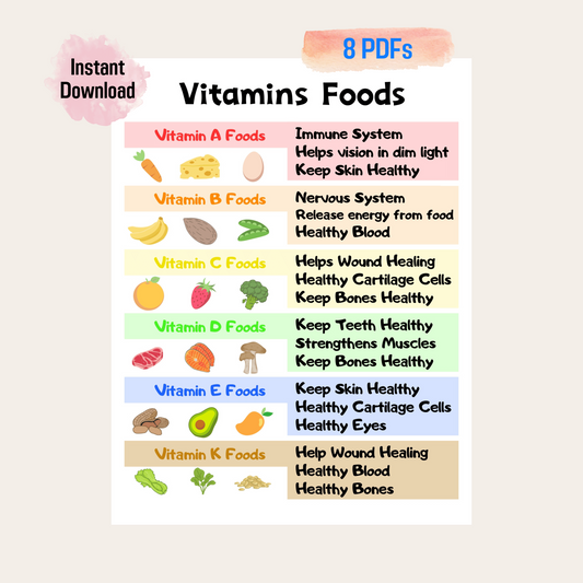 Kids Food Educational Poster 2