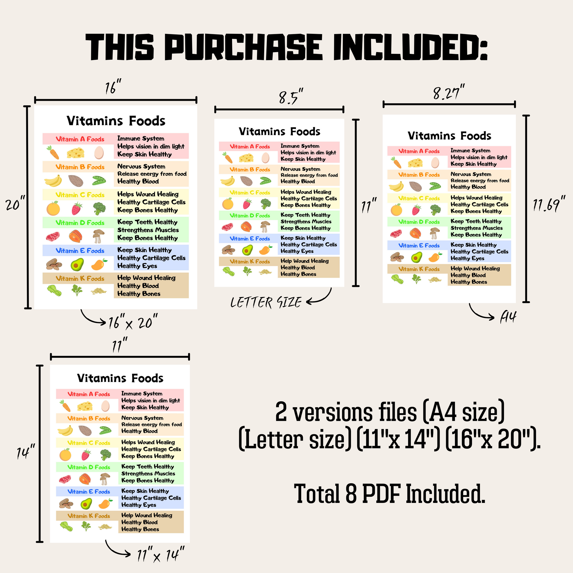 Kids Food Educational Poster 2: Product Information Details And Print Out Size Demo